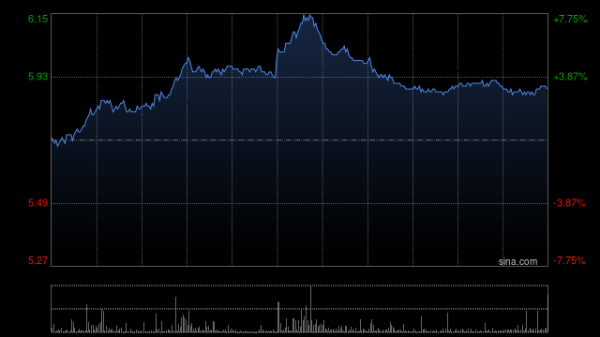 配资业务 石药集团现涨近4% 同意授予Cipla在美销售伊立替康脂质体注射液独家许可