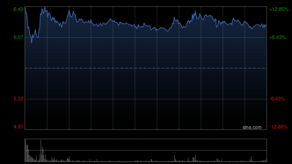 专业配资知识网 药品股早盘部分走高 山东新华制药涨逾10%三生制药涨逾7%