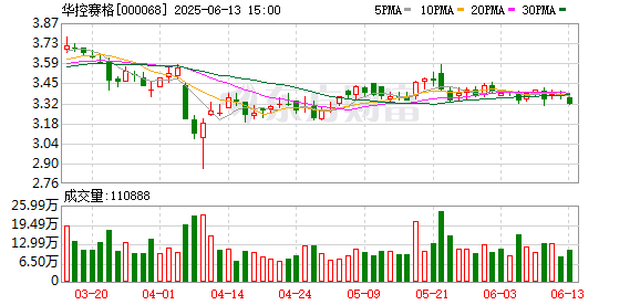 专业的股票配资门户网 华控赛格：拟收购清控中创100%股权并向其增资8000万元